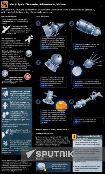 Man in Outer Space: discoveries, achievements and failures