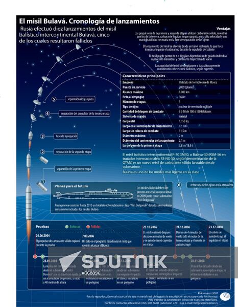 Launches of Bulava intercontinental ballistic missile