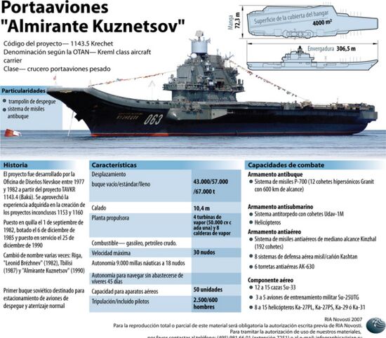 Admiral Kuznetsov
