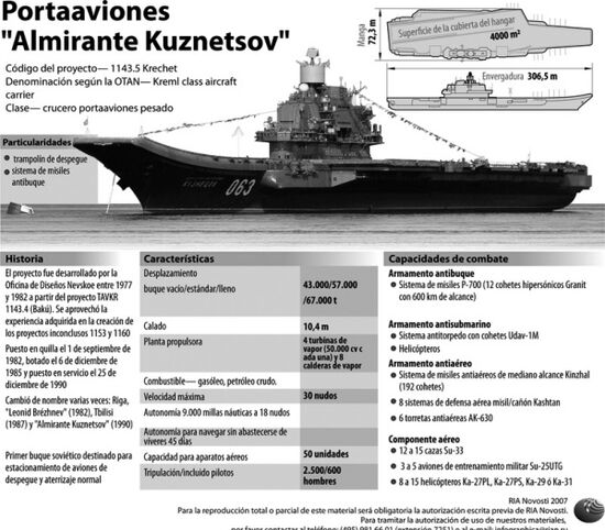 Admiral Kuznetsov