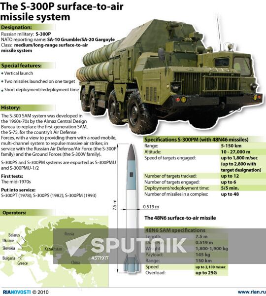 The S-300-P surface-to-air missile system