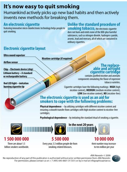It’s now easy to quit smoking