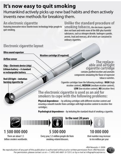 It’s now easy to quit smoking
