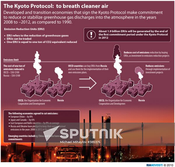Kyoto protocol: to make our air cleaner