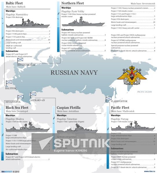 The Russian Navy