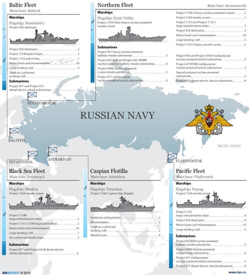 The Russian Navy