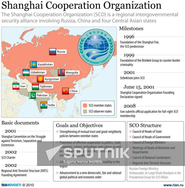 Shanghai Cooperation Organization