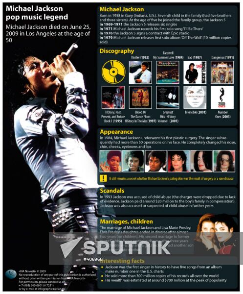 Pop music icon Michael Jackson