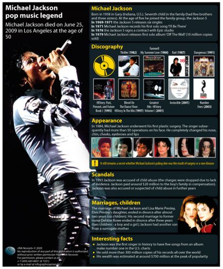 Pop music icon Michael Jackson