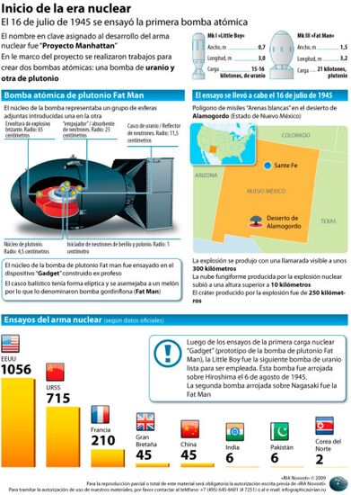 Advent of nuclear weapon age