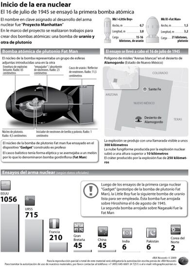 Advent of nuclear weapon age