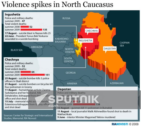 Violence spikes in North Caucasus