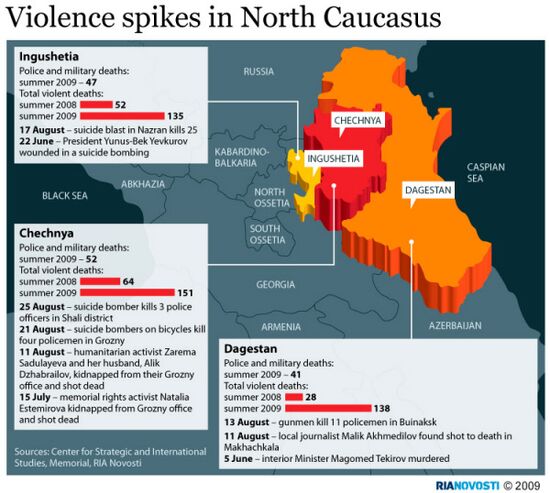 Violence spikes in North Caucasus