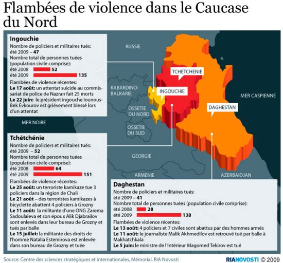 Violence spikes in North Caucasus
