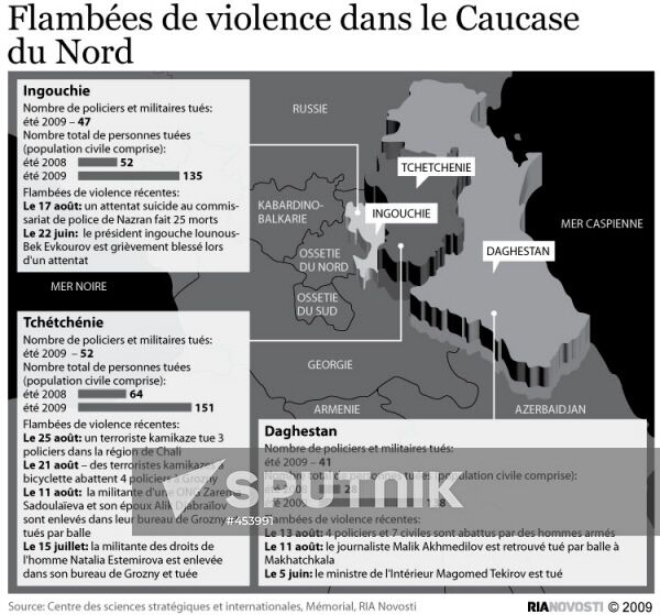 Violence spikes in North Caucasus