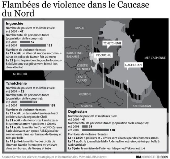 Violence spikes in North Caucasus