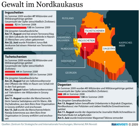 Violence spikes in North Caucasus