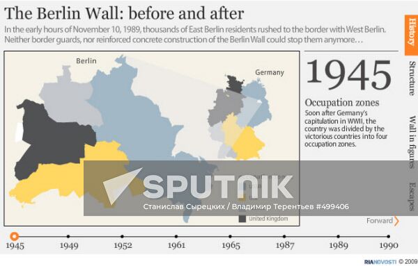 Berlin Wall: Before and After