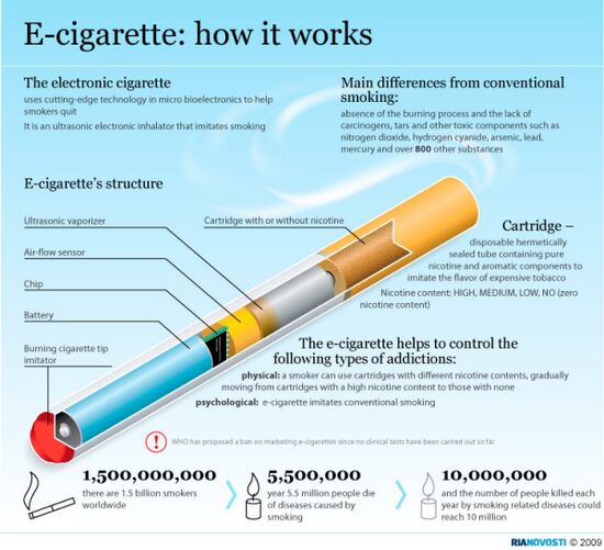 E-cigarette: how it works