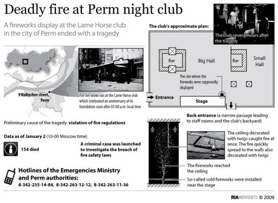 Deadly fire at Perm night club