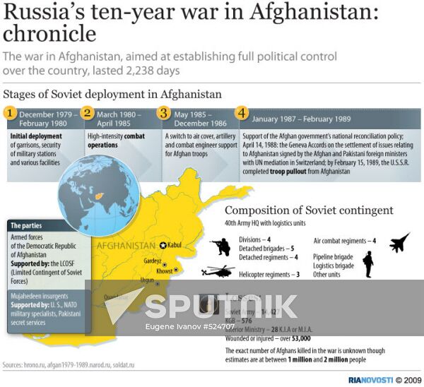 Ten Years of War in Afghanistan: Chronicle