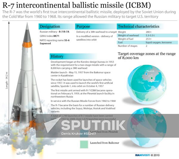 R-7 intercontinental ballistic missile (ICBM)