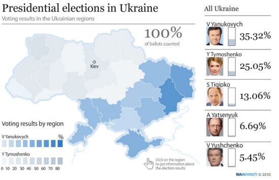 Presidential elections in Ukraine