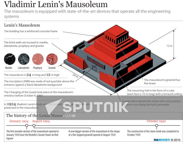 Vladimir Lenin's Mausoleum