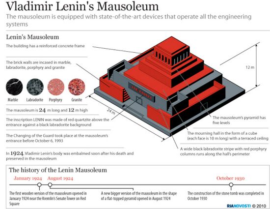 Vladimir Lenin's Mausoleum