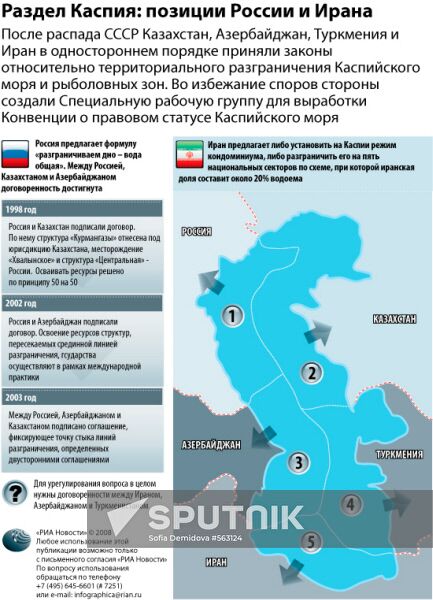 Russian-Iranian stances on the division of the Caspian Sea