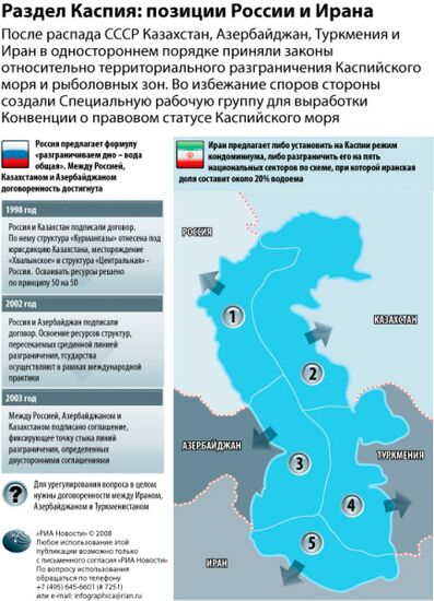 Russian-Iranian stances on the division of the Caspian Sea