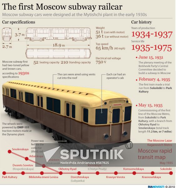 The first Moscow subway railcar