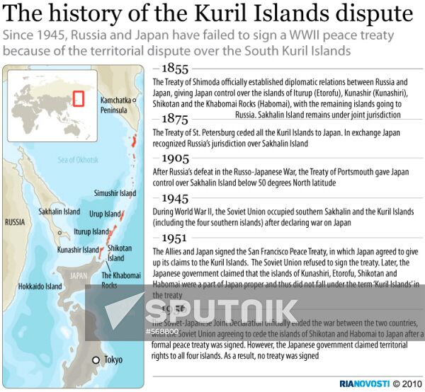 The history of the Kuril Islands dispute