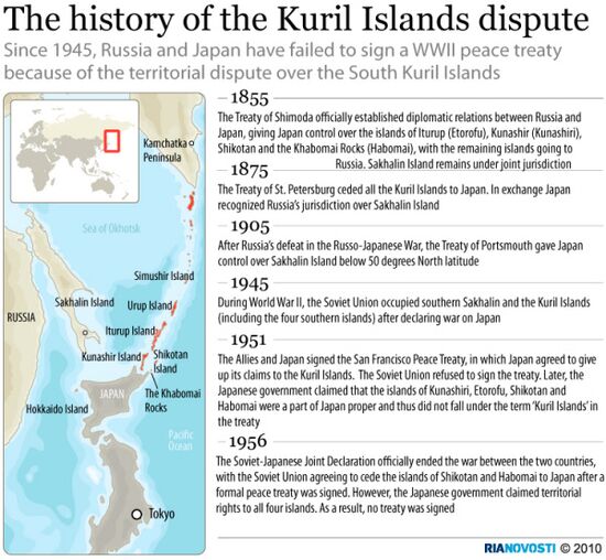 The history of the Kuril Islands dispute