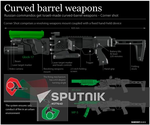 Curved barrel weapons