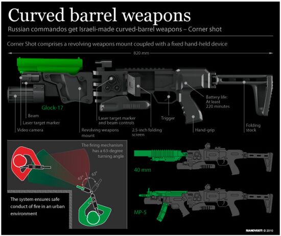 Curved barrel weapons