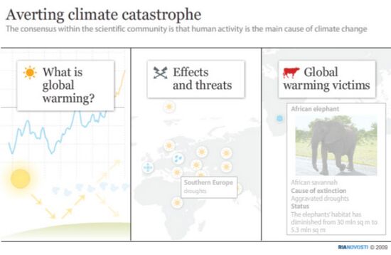 Averting climate catastrophe