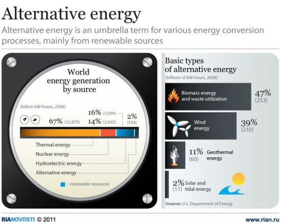 Alternative energy