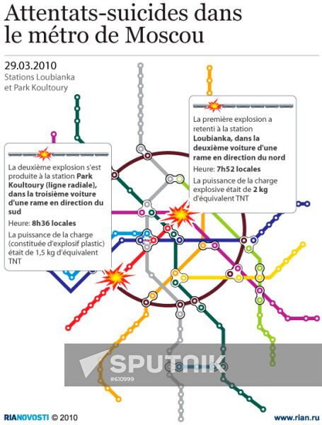 Attentats-suicides dans le métro de Moscou