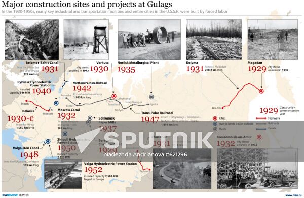Major construction sites and projects at Gulags