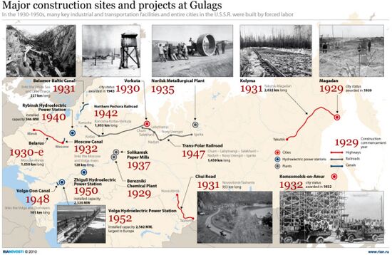 Major construction sites and projects at Gulags