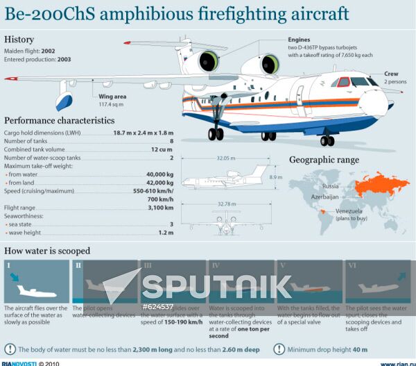 Be-200ChS amphibious firefighting aircraft