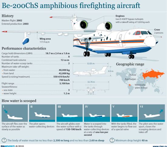 Be-200ChS amphibious firefighting aircraft