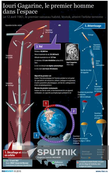 Iouri Gagarine, le premier homme dans l'espace
