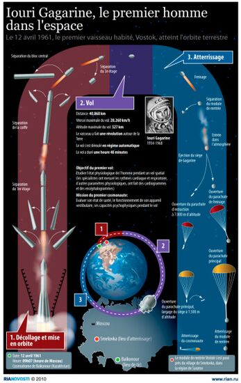 Iouri Gagarine, le premier homme dans l'espace