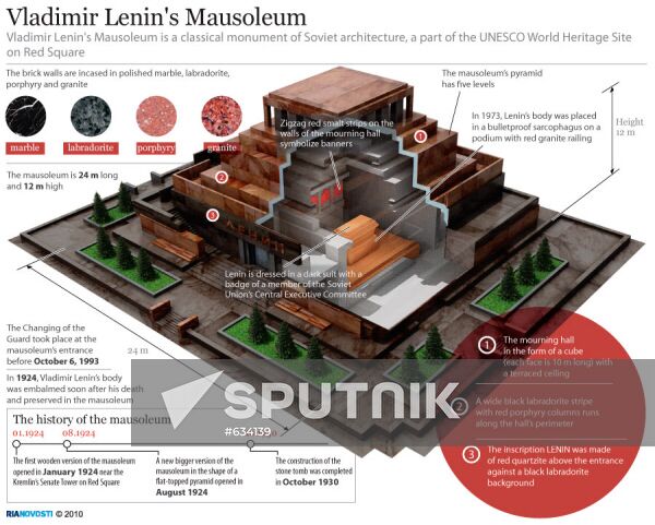 Vladimir Lenin's Mausoleum