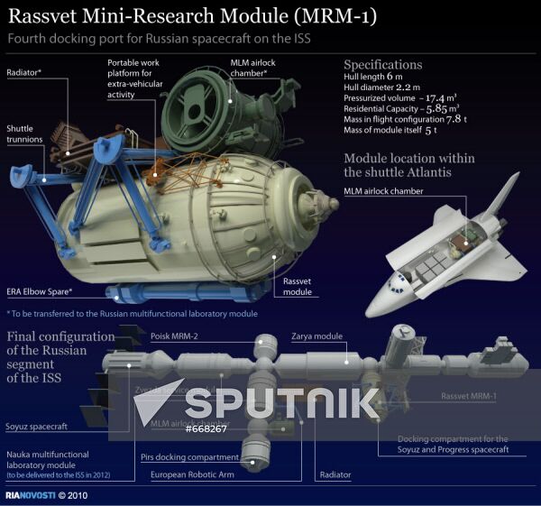 Rassvet Mini-Research Module (MRM-1)