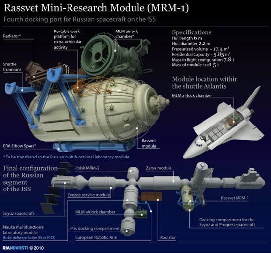 Rassvet Mini-Research Module (MRM-1)