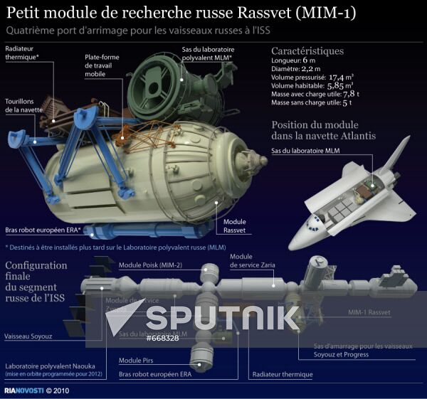 Petit module de recherche russe Rassvet (MIM-1)