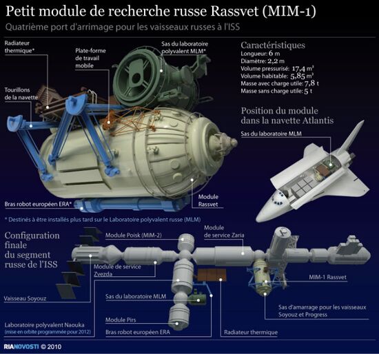 Petit module de recherche russe Rassvet (MIM-1)